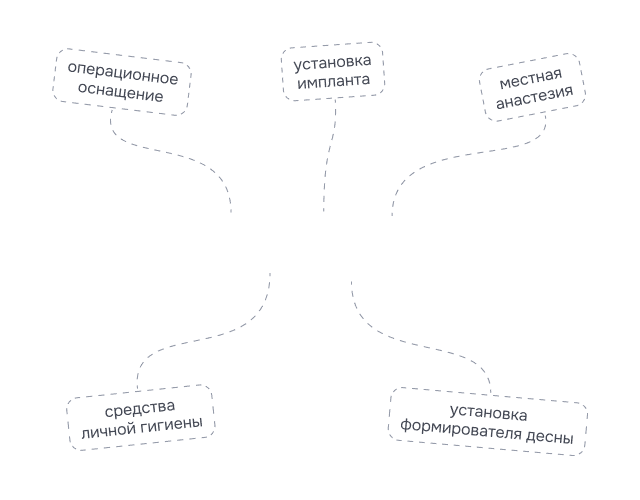 Команда «Фактор Альфа», которая встречает пациентов с улыбкой